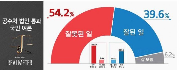 2020-12-14 표본오차.JPG